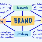 Brand Strategy Agency in Ghana helping a business build a memorable customer-focused brand
