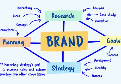 Brand Strategy Agency in Ghana helping a business build a memorable customer-focused brand