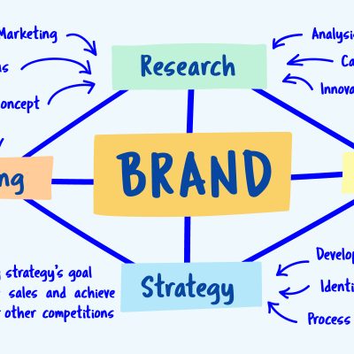 Brand Strategy Agency in Ghana helping a business build a memorable customer-focused brand